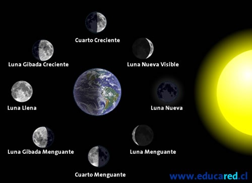 Calendario De Las Fases De La Luna Mayo 2011